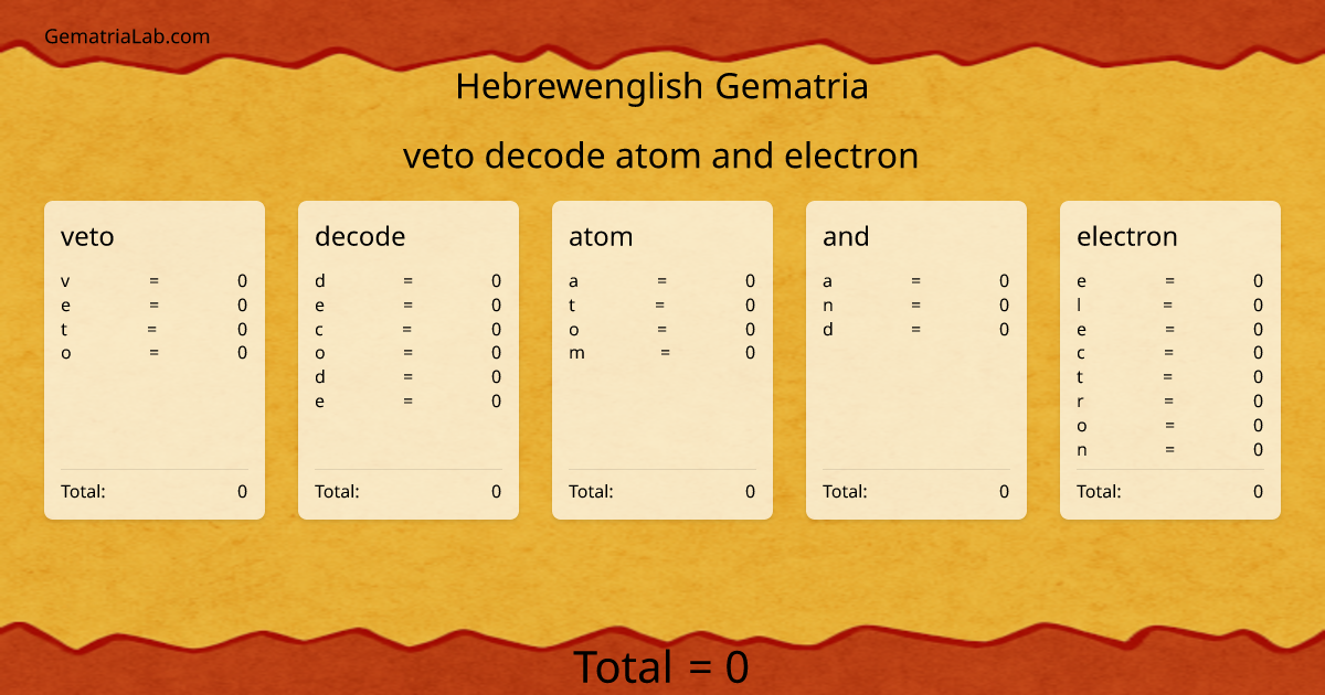 veto decode atom and electron in hebrewenglish Gematria